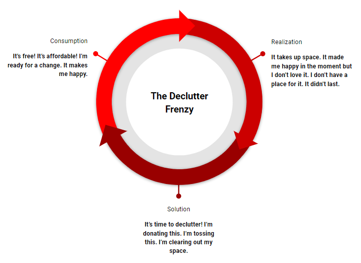 DeclutterFrenzy